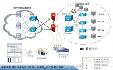 網絡應用性能分析系統的故障定位過程