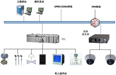 城市燃氣生產(chǎn)運營指揮管理系統(tǒng)Inpro Forture 智慧城市網(wǎng)絡(luò)工程的堅實基石