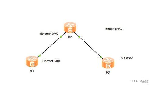 構(gòu)建互聯(lián)互通的IP網(wǎng)絡(luò) 網(wǎng)絡(luò)工程實訓(xùn)核心實踐