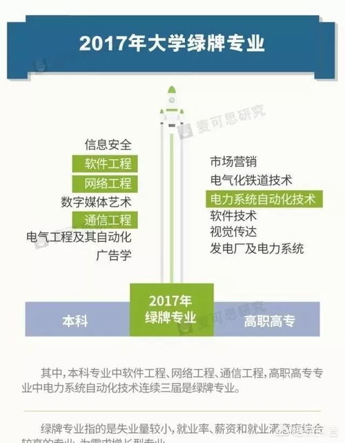 從權(quán)威機(jī)構(gòu)近三年高考專(zhuān)業(yè)紅綠榜看網(wǎng)絡(luò)工程專(zhuān)業(yè)發(fā)展趨勢(shì)