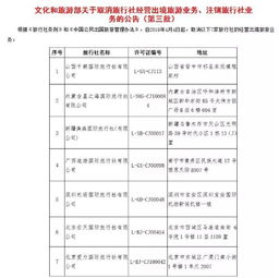 五一出游需謹(jǐn)慎 十家旅行社被取消注銷業(yè)務(wù)資質(zhì)