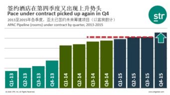 亞太及中國旅游業(yè)績回顧與展望